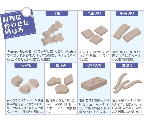 第八話 How to eat delicious Konjac②