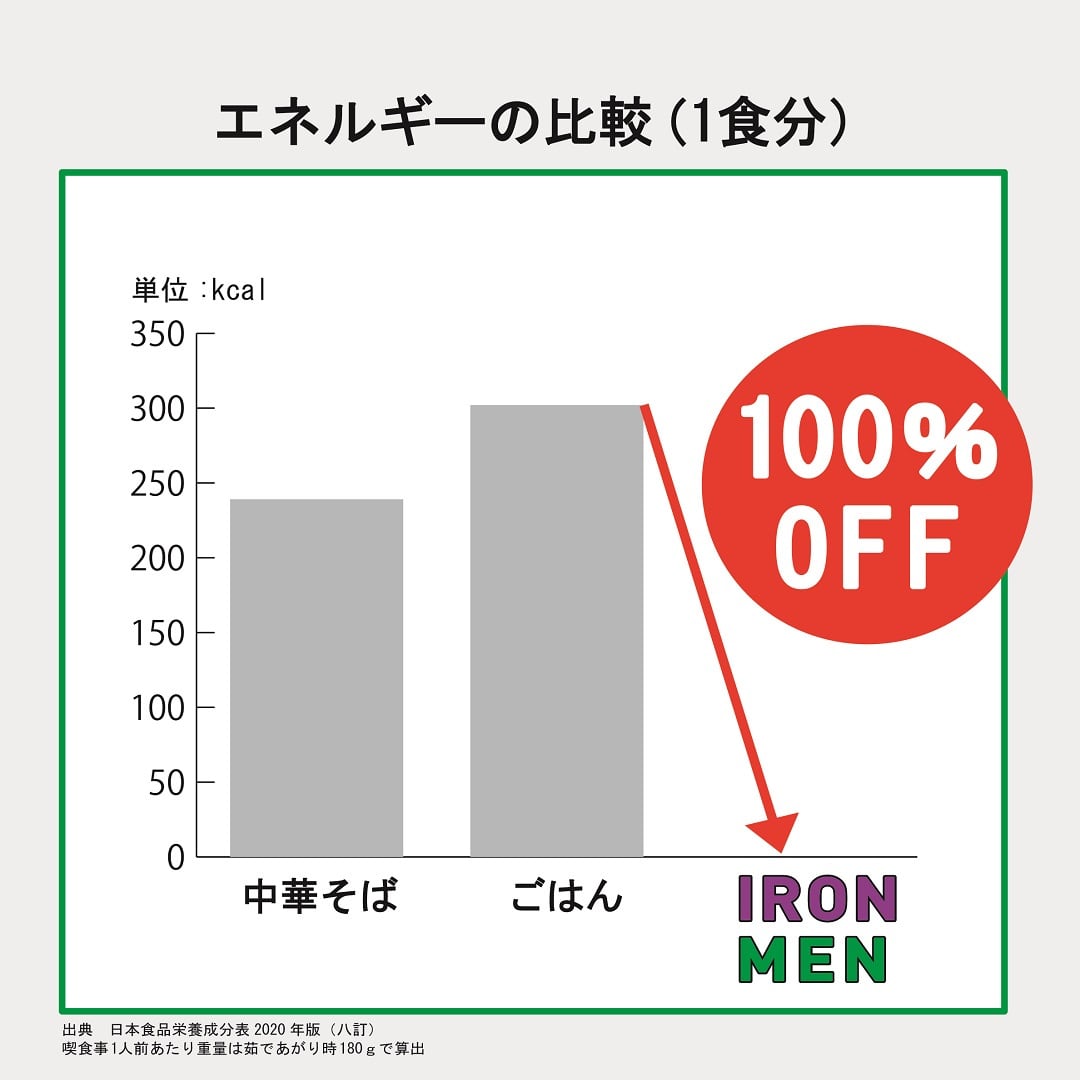 IRON MEN(アイアンメン)180g