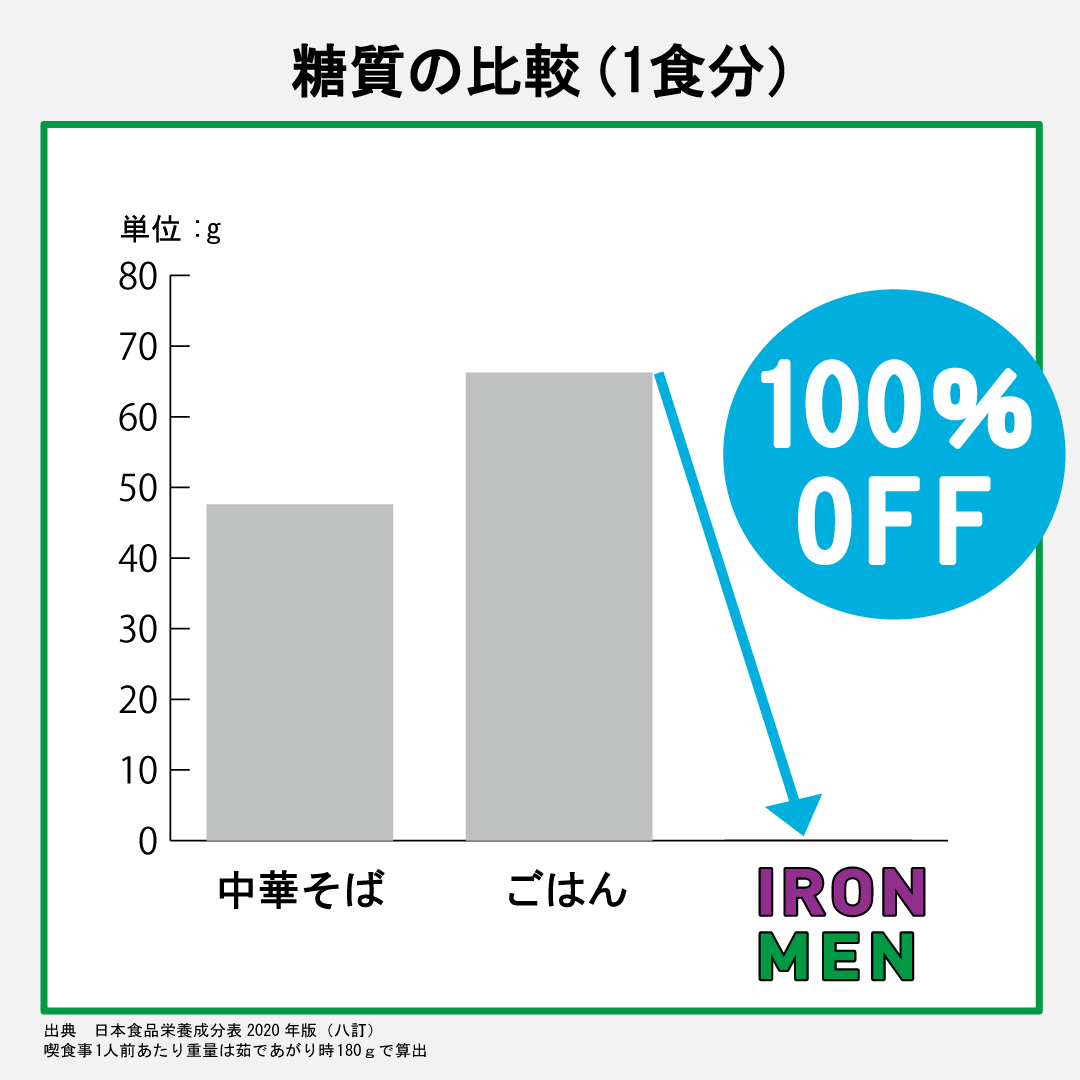 IRON MEN(アイアンメン)180g