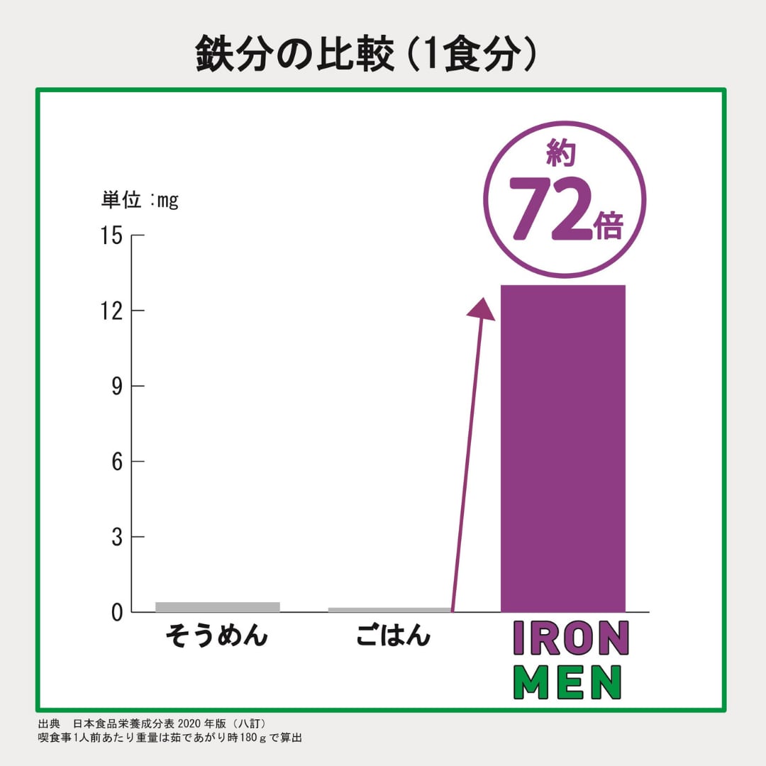 IRON MEN(アイアンメン)180g